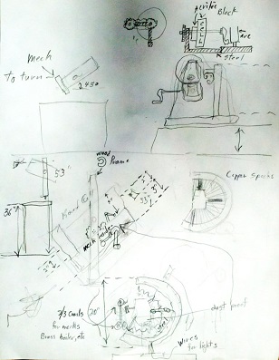 Collaboration (3)